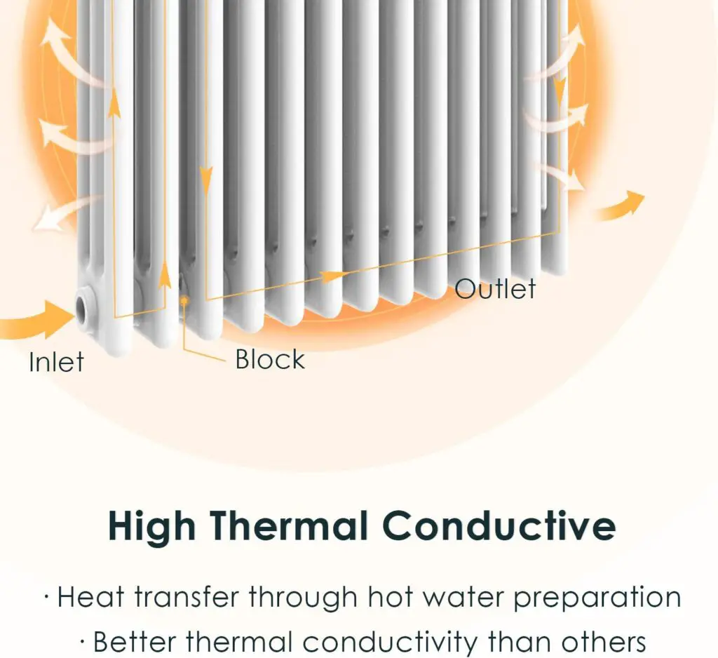 High thermal conductive column radiator